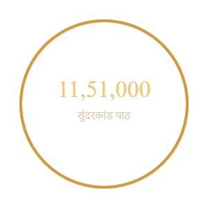 siddh-swaroop-count